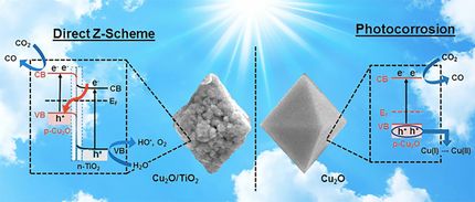 A catalyst that mimics the z-scheme of photosynthesis