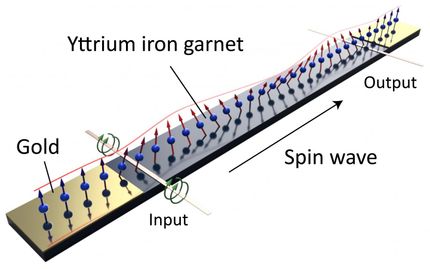 Smooth propagation of spin waves using gold