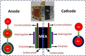 Selective electrocatalysts to boost direct methanol fuel cell performance