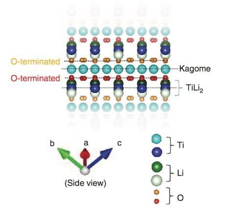 Taro Hitosugi (source Nature Communications)