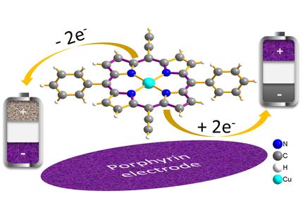 Molekül aus der Natur macht Akku-Elektrode hochleistungsfähig
