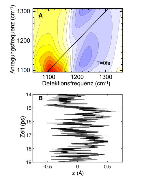 MBI Berlin