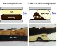 A new application for enhanced oil recovery