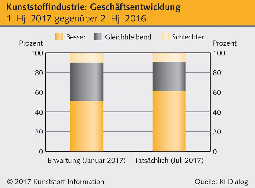 Kunststoff Information Verlagsgesellschaft mbH