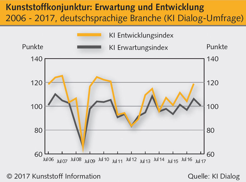 Kunststoff Information Verlagsgesellschaft mbH