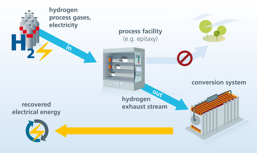 © Photo Kurt Fuchs / Fraunhofer IISB