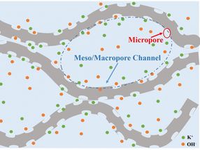 From greenhouse gas to 3-D surface-microporous graphene