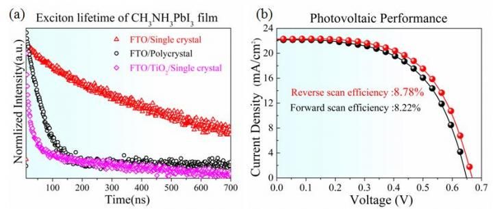 ©Science China Press