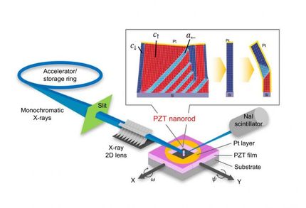 Flipping the switch on ferroelectrics