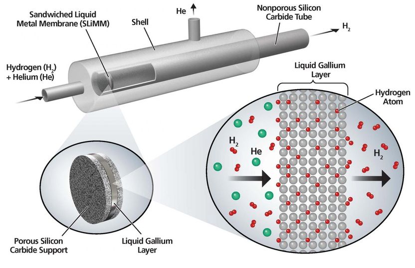 cylindrical resistance Carbon graphite ceramic tube / tube de