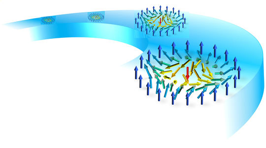 © MPI of Microstructure Physics