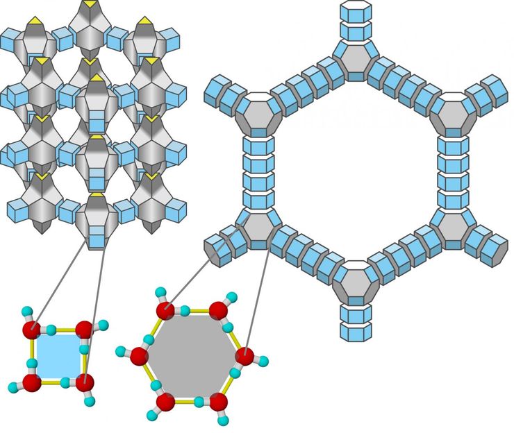 molecular structure of water and ice