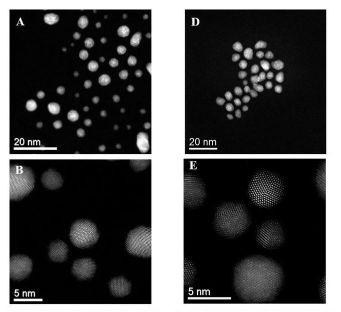 Direct conversion of methane to methanol - Catalyzed by gold-palladium nanoparticles