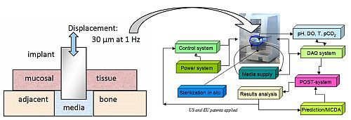 Science and Technology of Advanced Materials