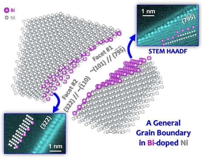 Images by Zhiyang Yu, Patrick R. Cantwell and Jian Luo