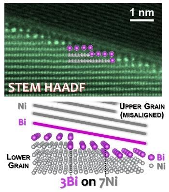 Images by Zhiyang Yu, Patrick R. Cantwell and Jian Luo