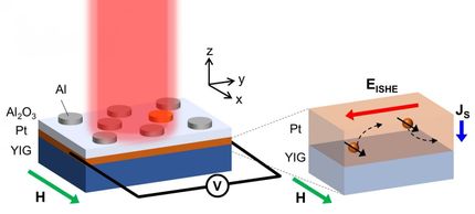 Spin-current generation gets mid-IR boost with plasmonic metamaterial