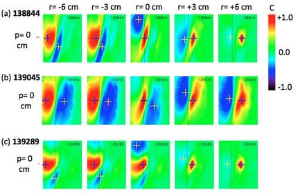 A detailed look at 2-D structure of turbulence in tokamaks