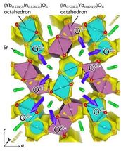 A new structure family of oxide-ion conductors 'SrYbInO4'