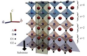 Rolling the dice on perovskite interfaces