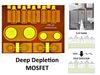 Deep-depletion: A new concept for MOSFETs