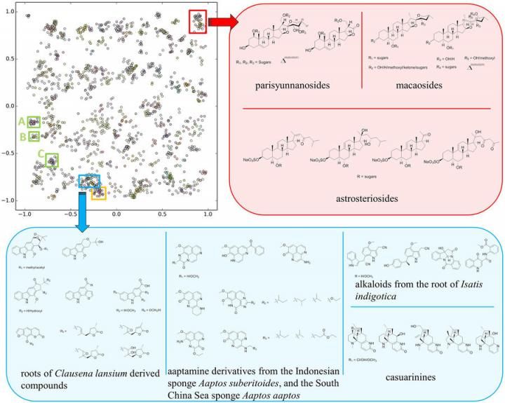 SMART: Facial recognition for molecular structures - Paradigm shift in interpretation of NMR spectra