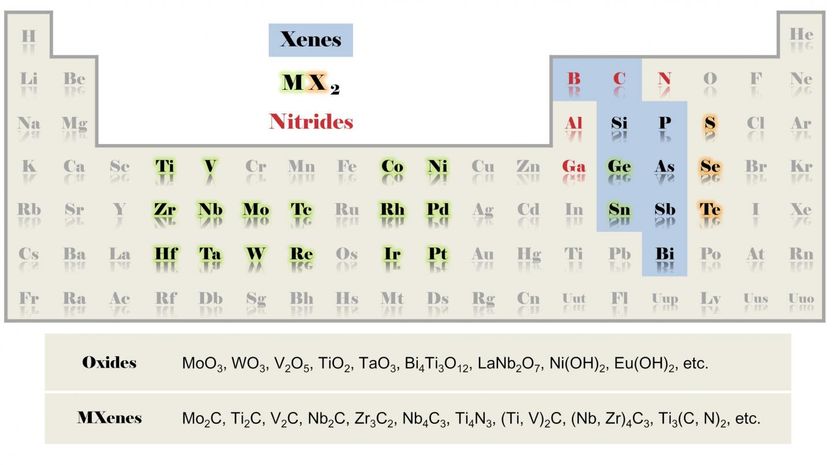 ©Science China Press