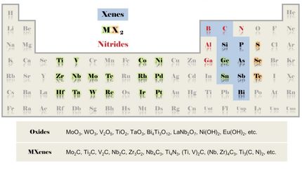 Factors in the fabrication of heterojunctions of 2D-materials through CVD