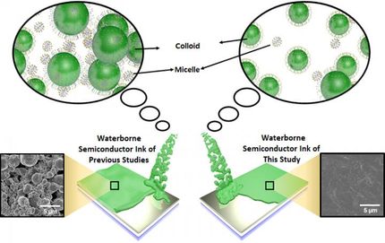 Eco-friendly waterborne semiconductor inks using surfactant