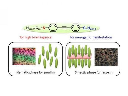 Sulfur improves birefringence!
