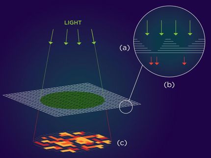 Cryptographic potential in nanomaterial discovered