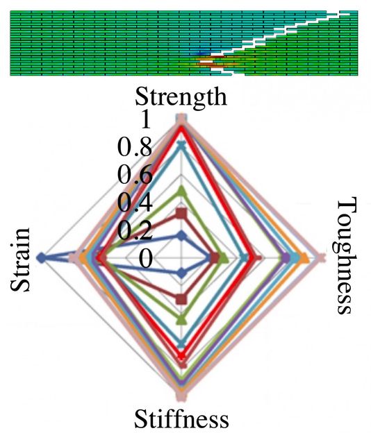 Multiscale Materials Laboratory/Rice University