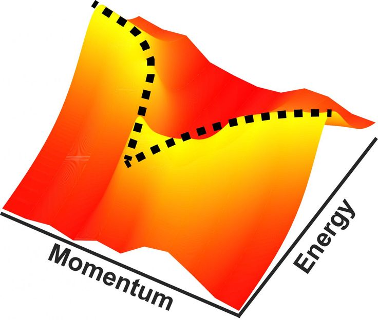 Image courtesy of Peter Abbamonte, U. of I. Department of Physics and Frederick Seitz Materials Research Laboratory