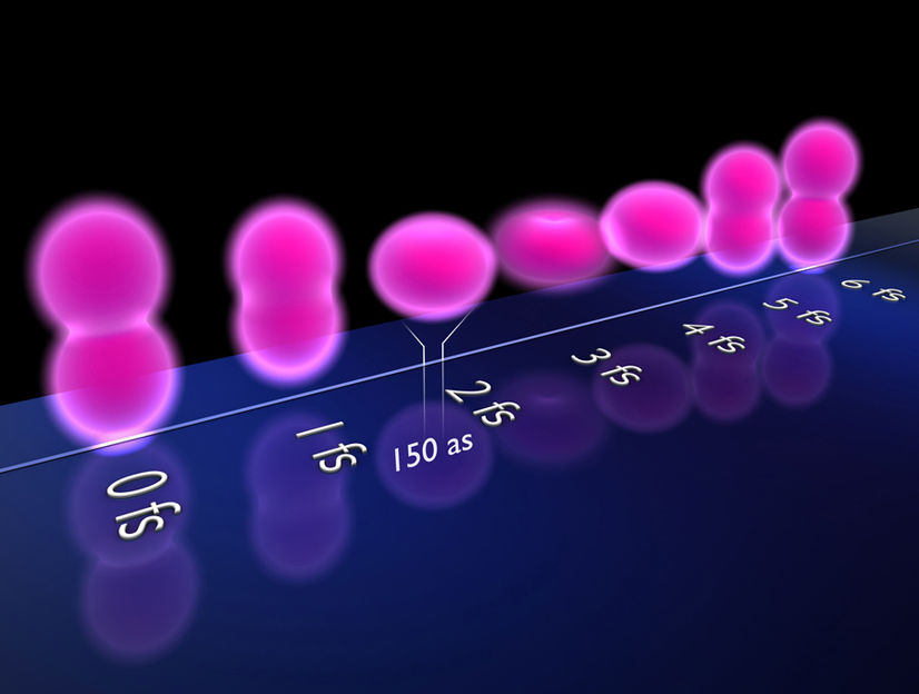 Die pulsierende Leere nach dem Elektron - Ultrakurze Pulse zeigen erstmals in Echtzeit, was in einem Atom passiert, aus dem ein einzelnes Elektron herausgeschlagen wurde