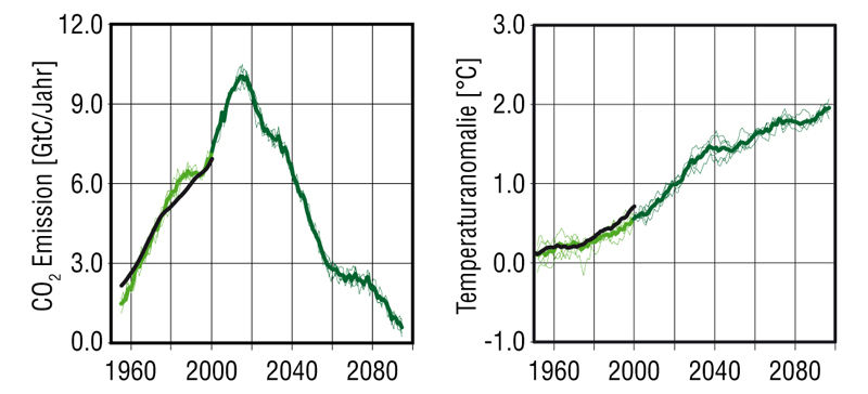 Max-Planck-Institut für Meteorologie