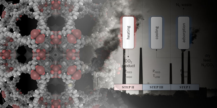 Machine learning predicts heat capacities of MOFs - “Our research showcases how Artificial Intelligence (AI) can accelerate solving multi-scale problems”