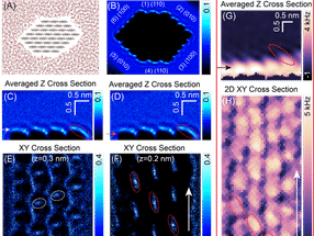 Los químicos descubren grietas en el amor de los nanocristales de celulosa