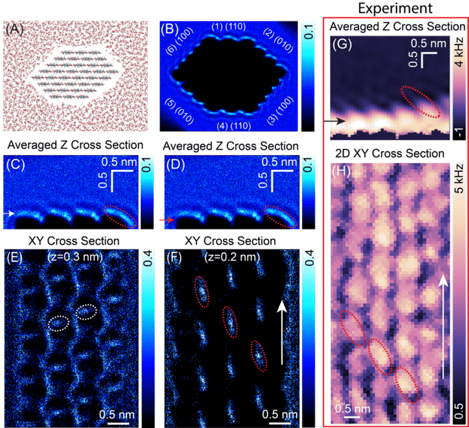 c 2022 Yurtsever, et al.