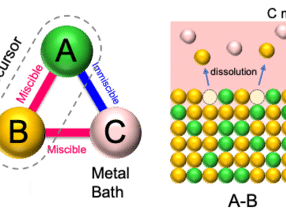 Nanoporöse intermetallische Verbindungen zur Steigerung der Wasserstoffproduktion
