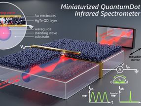 Miniaturized infrared detectors