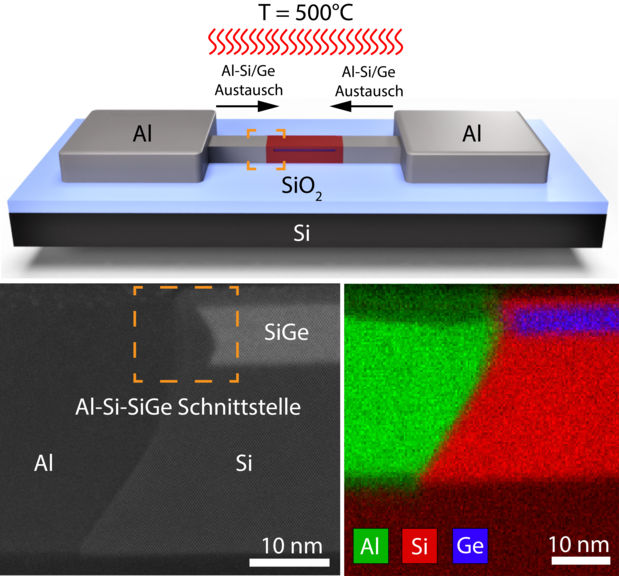 Faster And More Efficient Computer Chips Thanks To Germanium