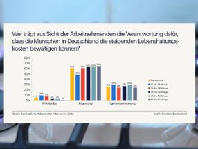 Wer trägt aus Sicht der Arbeitnehmenden die Verantwortung dafür, dass die Menschen in Deutschland die steigenden Lebenshaltungskosten bewältigen können?