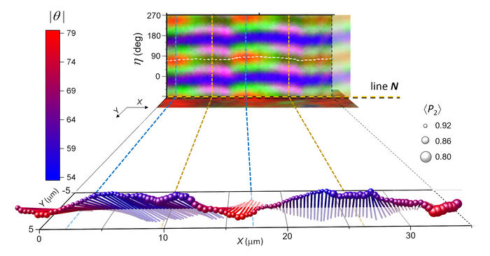 Y.J. Lee/NIST