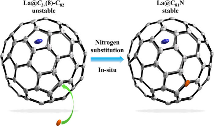 Image by XIANG Wenhao et al.