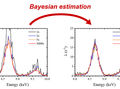 L'inférence bayésienne réduit massivement le temps d'analyse de la fluorescence X !