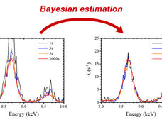 Bayesian inference massively cuts time of X-ray fluorescence analysis!