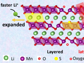 New strategy suggested for ultra-long cycle Li-ion battery