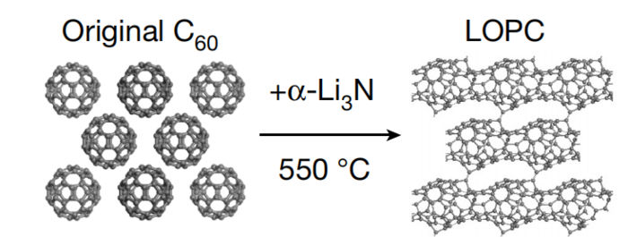 Image by PAN Fei et al.