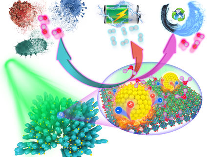 Convertir les fluctuations de température en énergie propre grâce à de nouvelles nanoparticules et à une nouvelle stratégie de chauffage