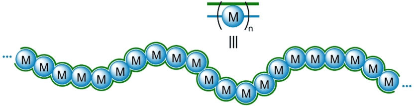 Two Worlds, One Material - Polymers with a metal backbone